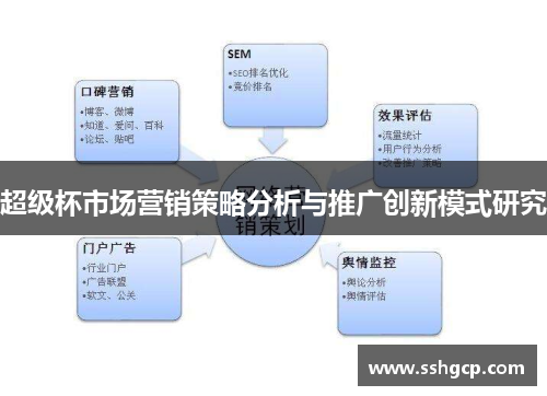 超级杯市场营销策略分析与推广创新模式研究