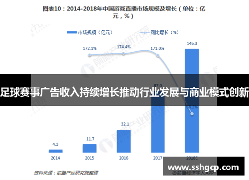 足球赛事广告收入持续增长推动行业发展与商业模式创新