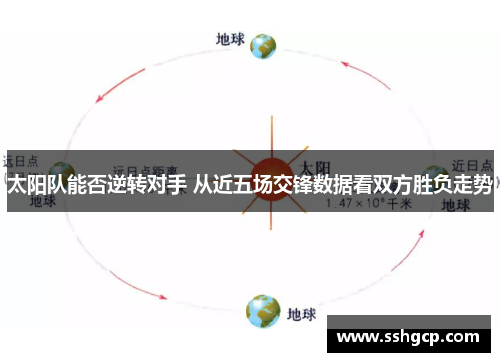 太阳队能否逆转对手 从近五场交锋数据看双方胜负走势