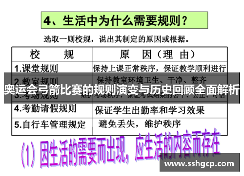 奥运会弓箭比赛的规则演变与历史回顾全面解析